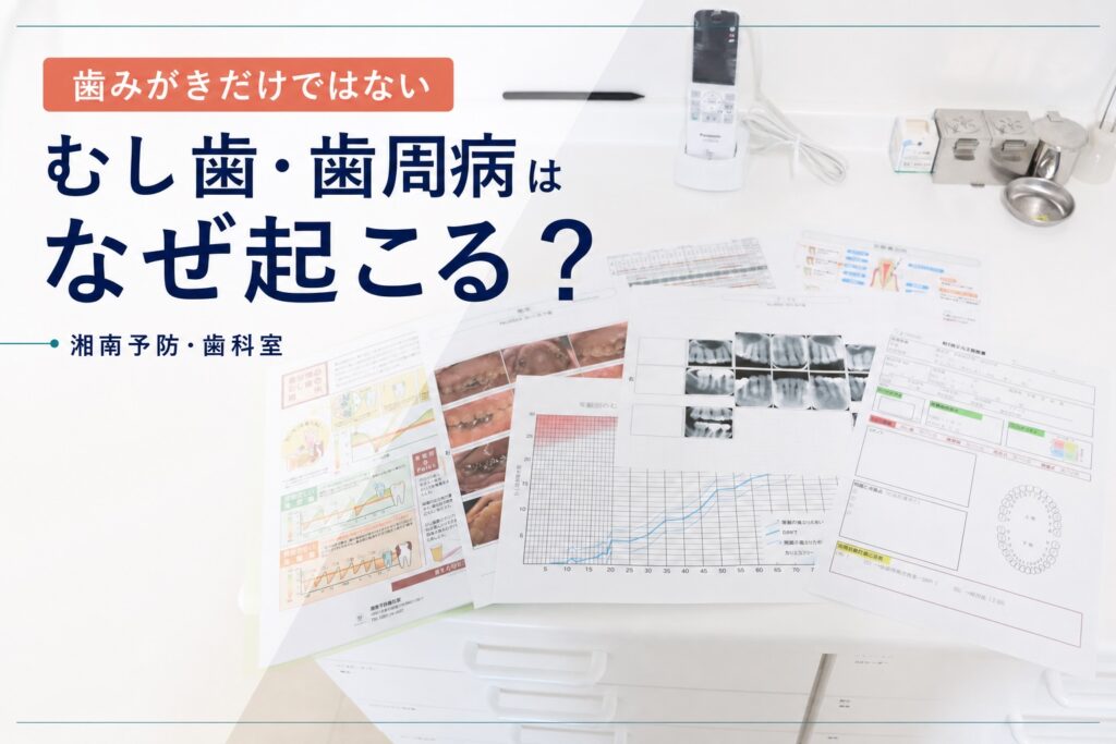 口腔内写真や検査記録と「むし歯・歯周病はなぜ起こる？」の文字
